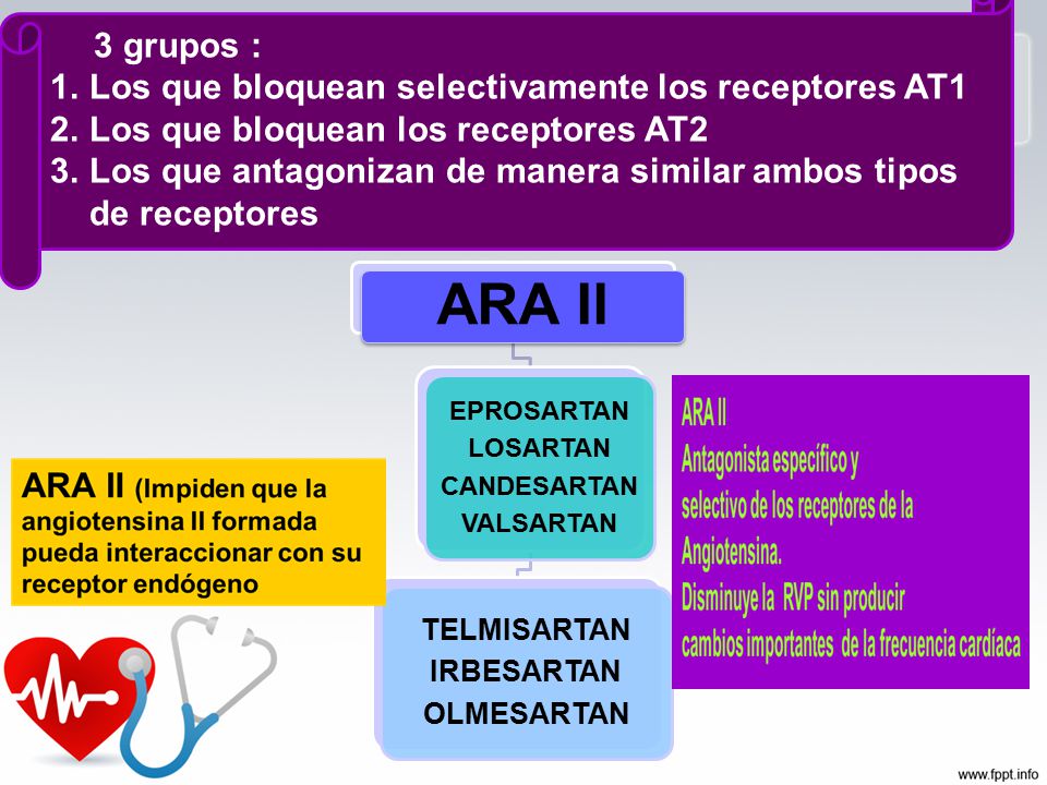 ARA II Los que bloquean selectivamente los receptores AT1