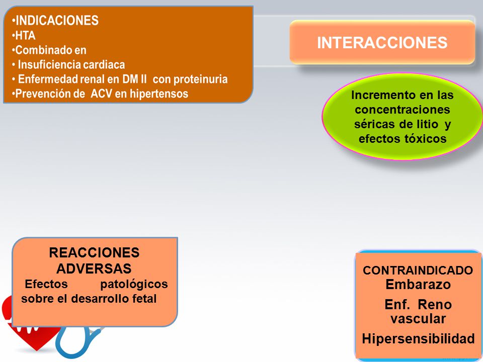 Incremento en las concentraciones séricas de litio y efectos tóxicos