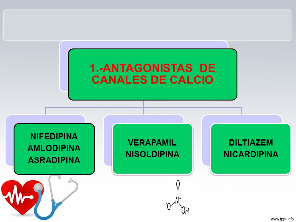 1.-ANTAGONISTAS DE CANALES DE CALCIO
