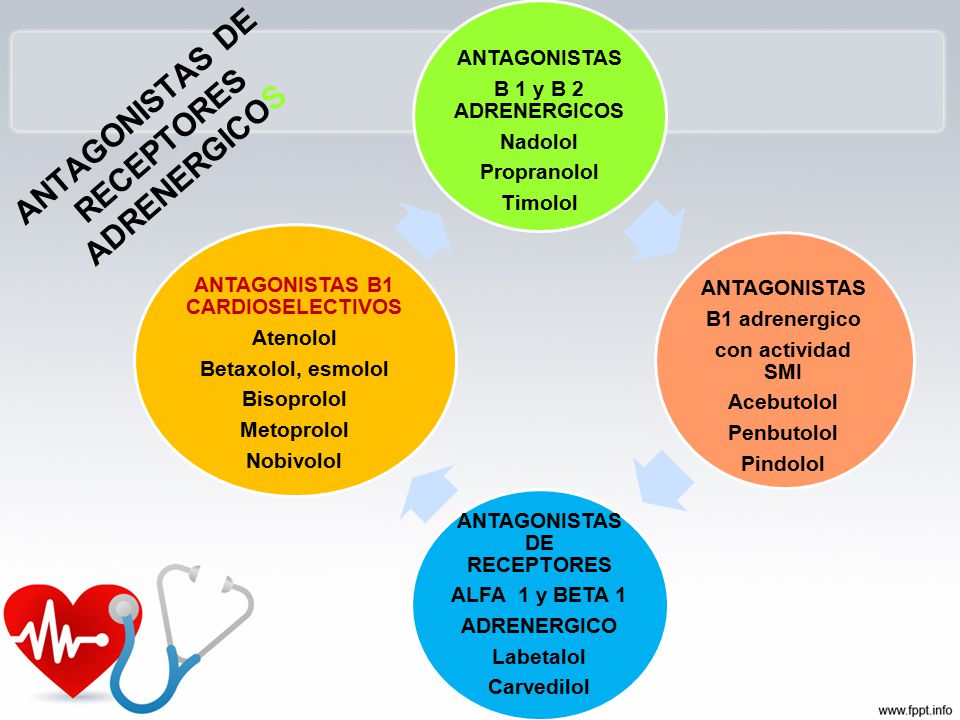 ANTAGONISTAS DE RECEPTORES ANTAGONISTAS B1 CARDIOSELECTIVOS