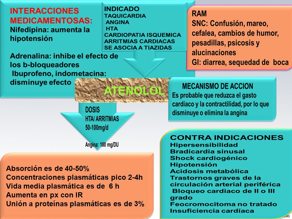 Absorción es de 40-50% Concentraciones plasmáticas pico 2-4h. Vida media plasmática es de 6 h. Aumenta en px con IR.