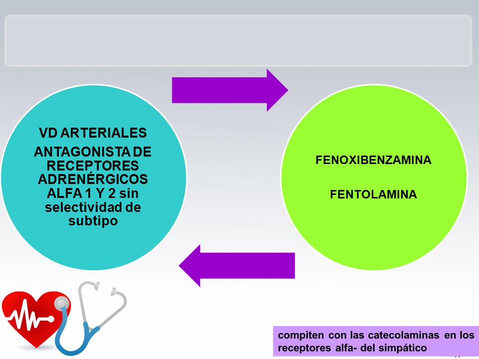 VD ARTERIALES ANTAGONISTA DE RECEPTORES ADRENÉRGICOS ALFA 1 Y 2 sin selectividad de subtipo. FENOXIBENZAMINA.