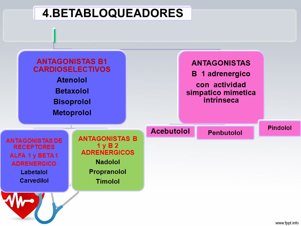 4.BETABLOQUEADORES ANTAGONISTAS B1 CARDIOSELECTIVOS ANTAGONISTAS