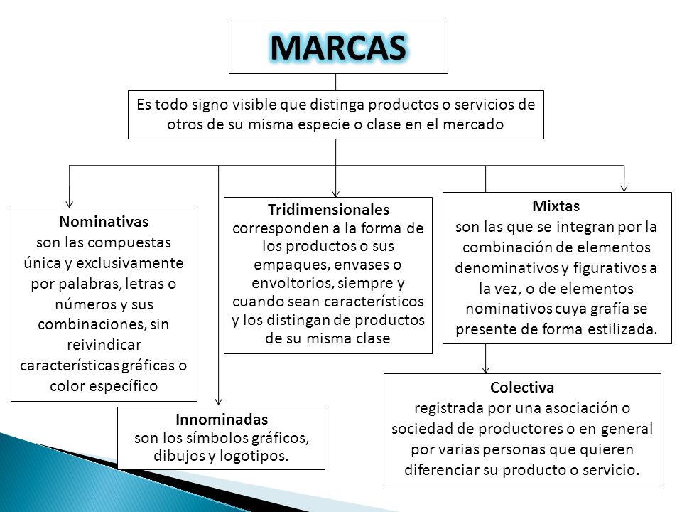 son los símbolos gráficos, dibujos y logotipos.