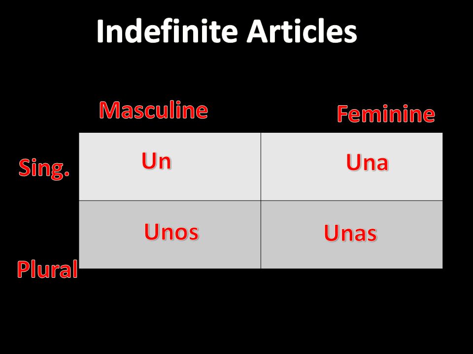 Indefinite Articles Masculine Feminine Un Una Sing. Unos Unas Plural