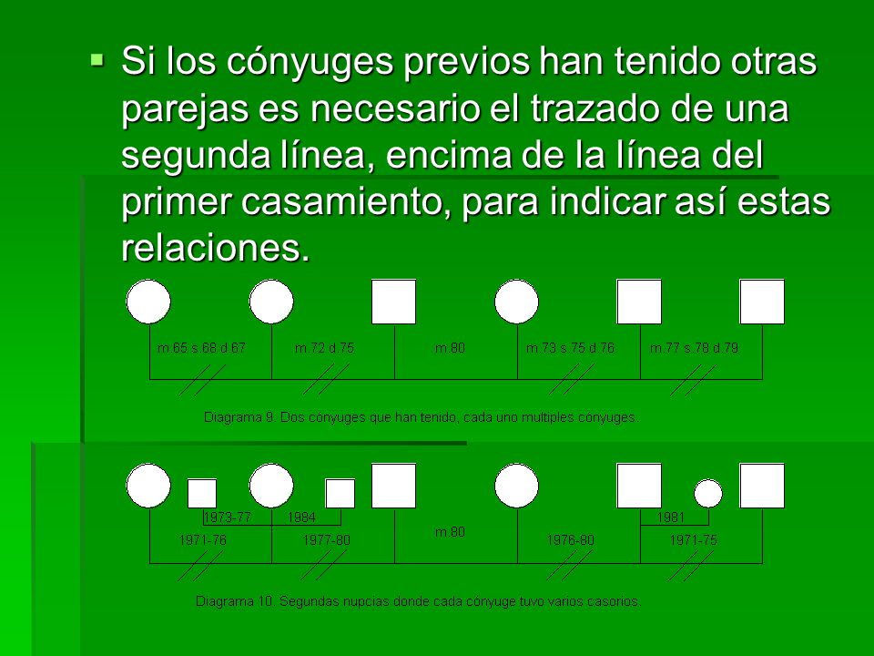 Si los cónyuges previos han tenido otras parejas es necesario el trazado de una segunda línea, encima de la línea del primer casamiento, para indicar así estas relaciones.