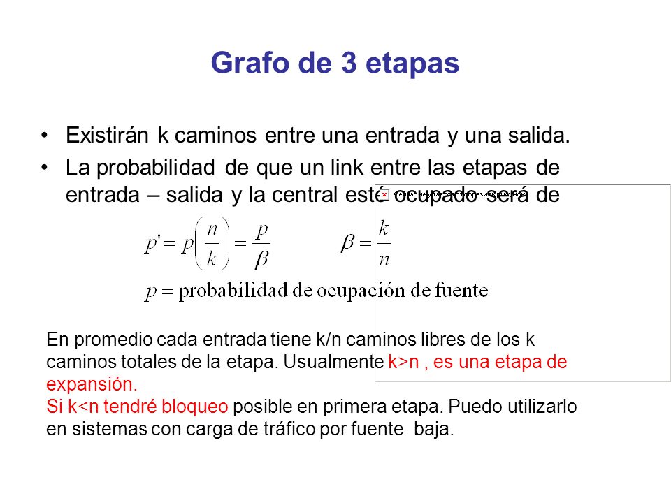 Grafo de 3 etapas Existirán k caminos entre una entrada y una salida.