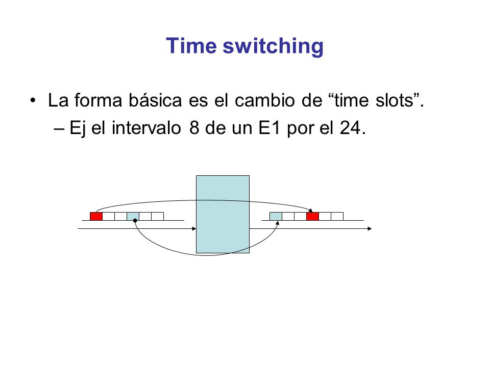 Time switching La forma básica es el cambio de time slots .