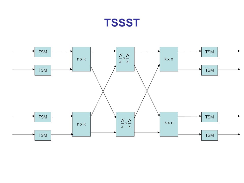 TSSST TSM n x k k x n TSM TSM TSM TSM n x k TSM k x n TSM TSM