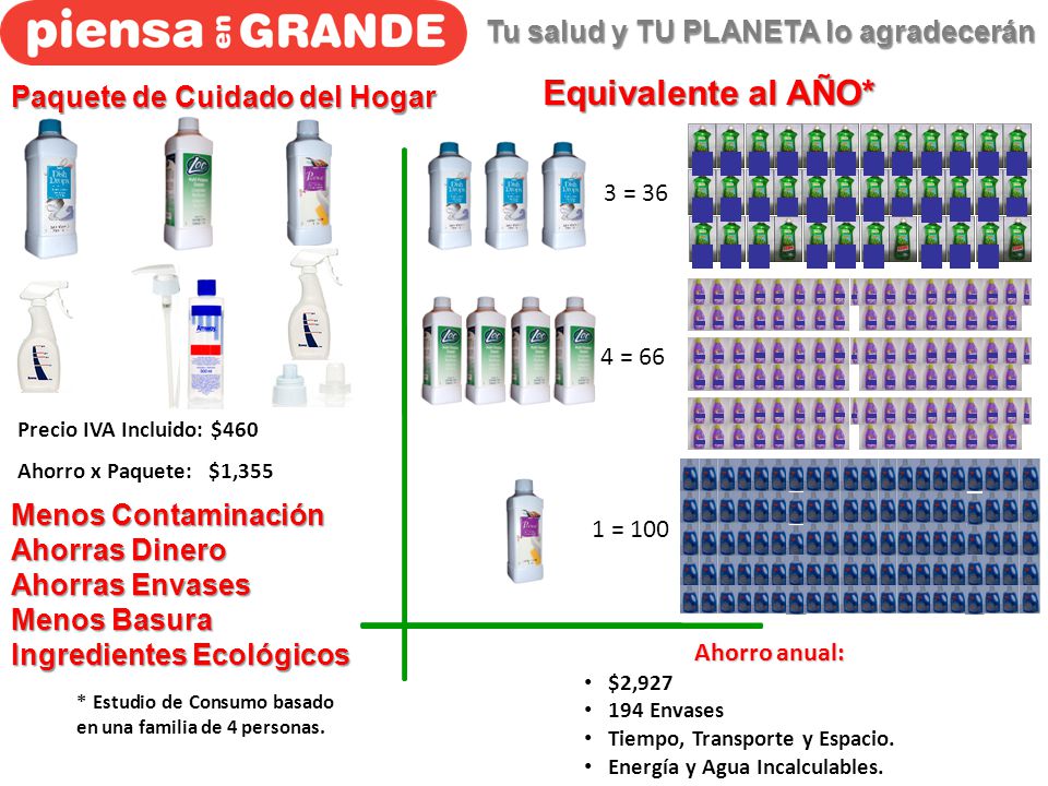 Equivalente al AÑO* Tu salud y TU PLANETA lo agradecerán