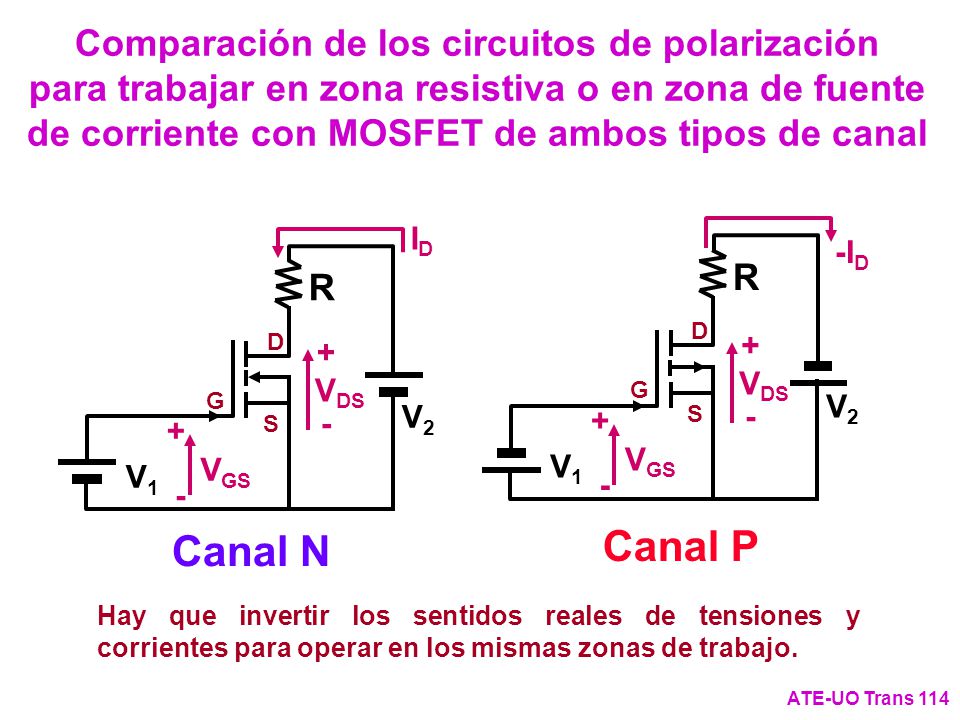 Comparación de los circuitos de polarización para trabajar en zona resistiva o en zona de fuente de corriente con MOSFET de ambos tipos de canal