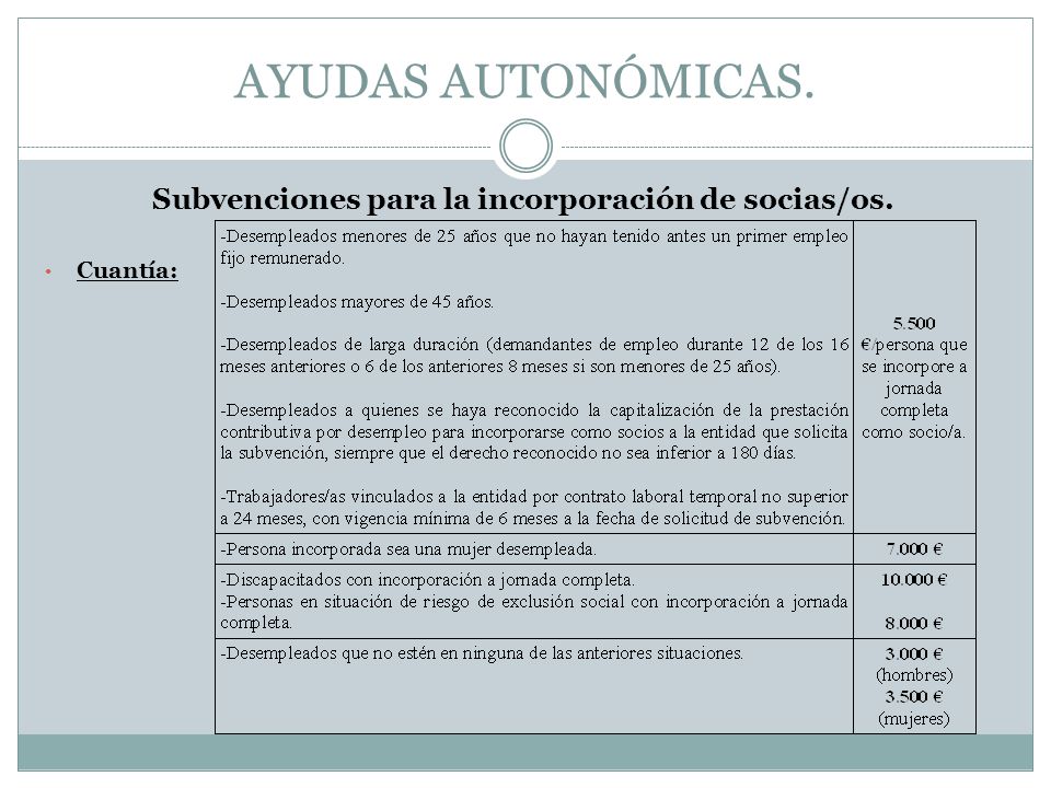 Subvenciones para la incorporación de socias/os.