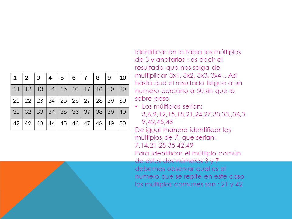 De igual manera identificar los múltiplos de 7, que serian:
