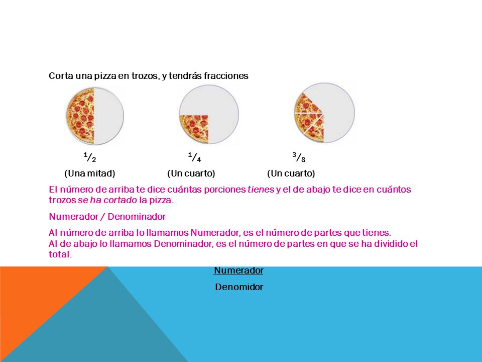 Corta una pizza en trozos, y tendrás fracciones 1/2 1/4 3/8 (Una mitad) (Un cuarto) (Un cuarto) El número de arriba te dice cuántas porciones tienes y el de abajo te dice en cuántos trozos se ha cortado la pizza.