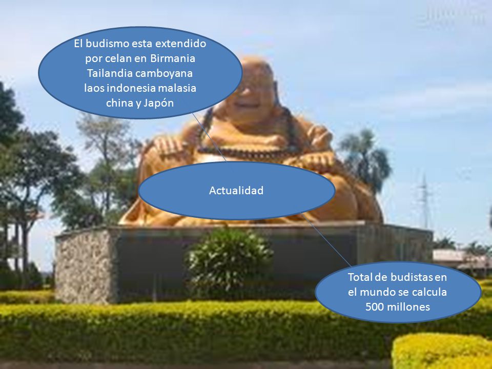 El budismo esta extendido por celan en Birmania Tailandia camboyana