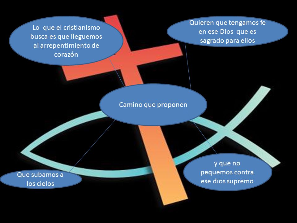 Quieren que tengamos fe en ese Dios que es sagrado para ellos