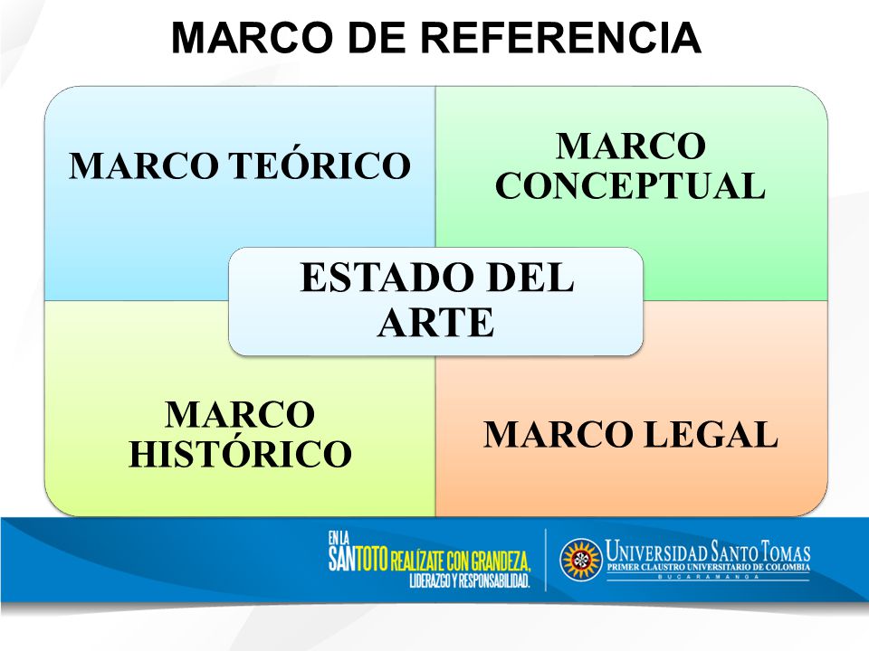 ESTADO DEL ARTE MARCO DE REFERENCIA MARCO TEÓRICO MARCO CONCEPTUAL