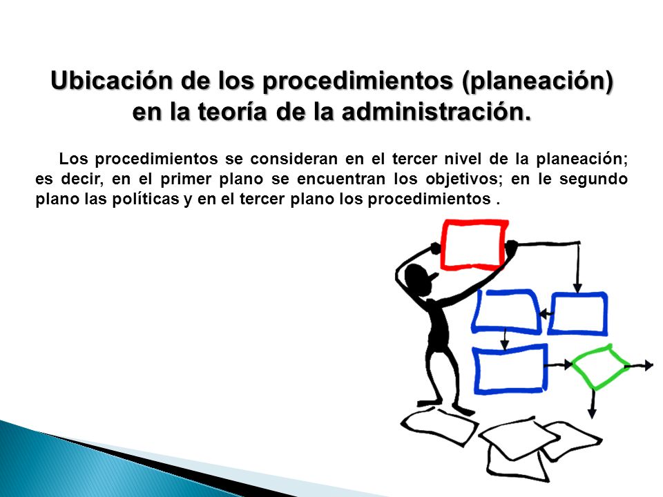 Ubicación de los procedimientos (planeación) en la teoría de la administración.