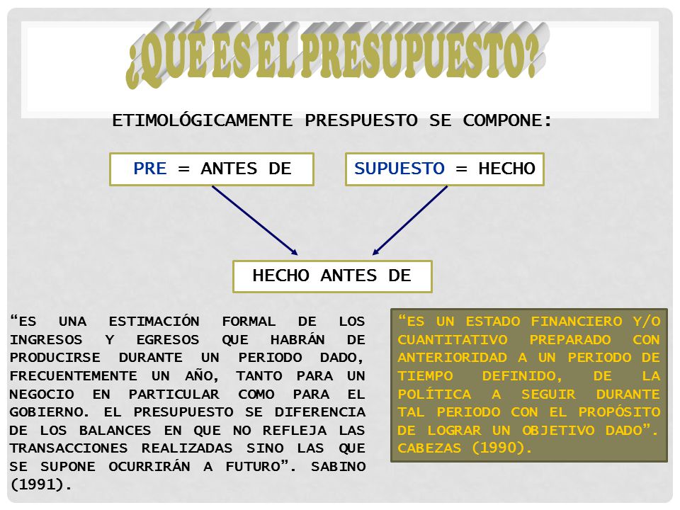 PRE = ANTES DE SUPUESTO = HECHO HECHO ANTES DE