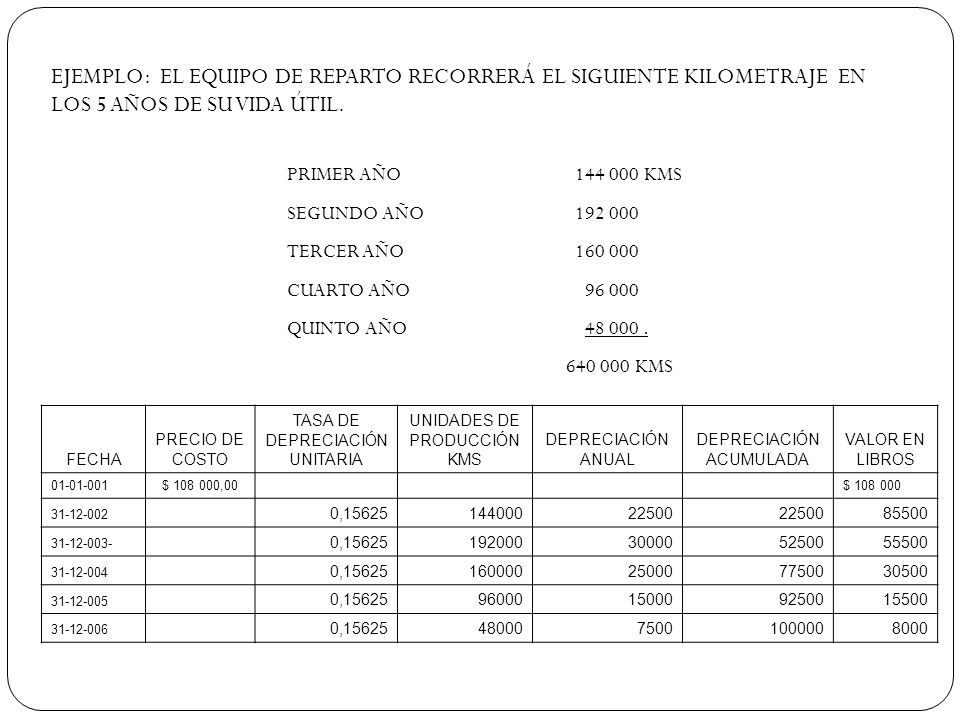 Ejemplo: el equipo de reparto recorrerá el siguiente kilometraje en los 5 años de su vida útil.