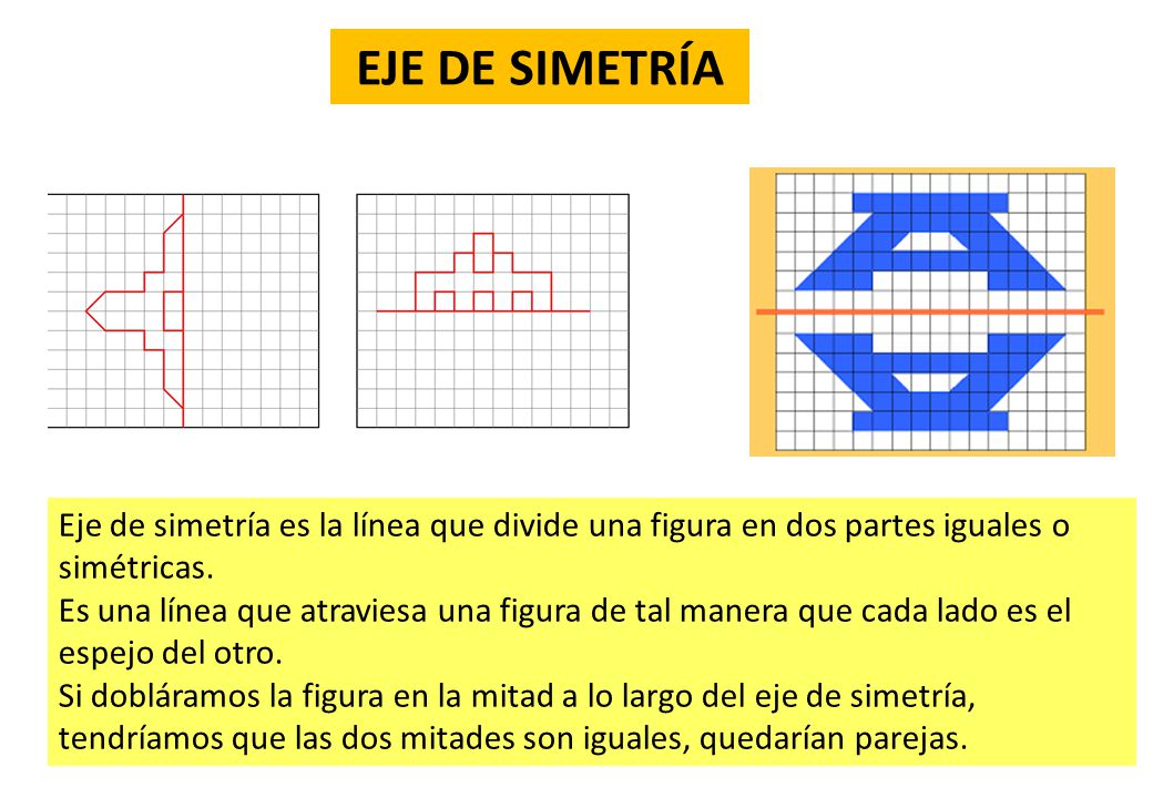 EJE DE SIMETRÍA Eje de simetría es la línea que divide una figura en dos partes iguales o simétricas.