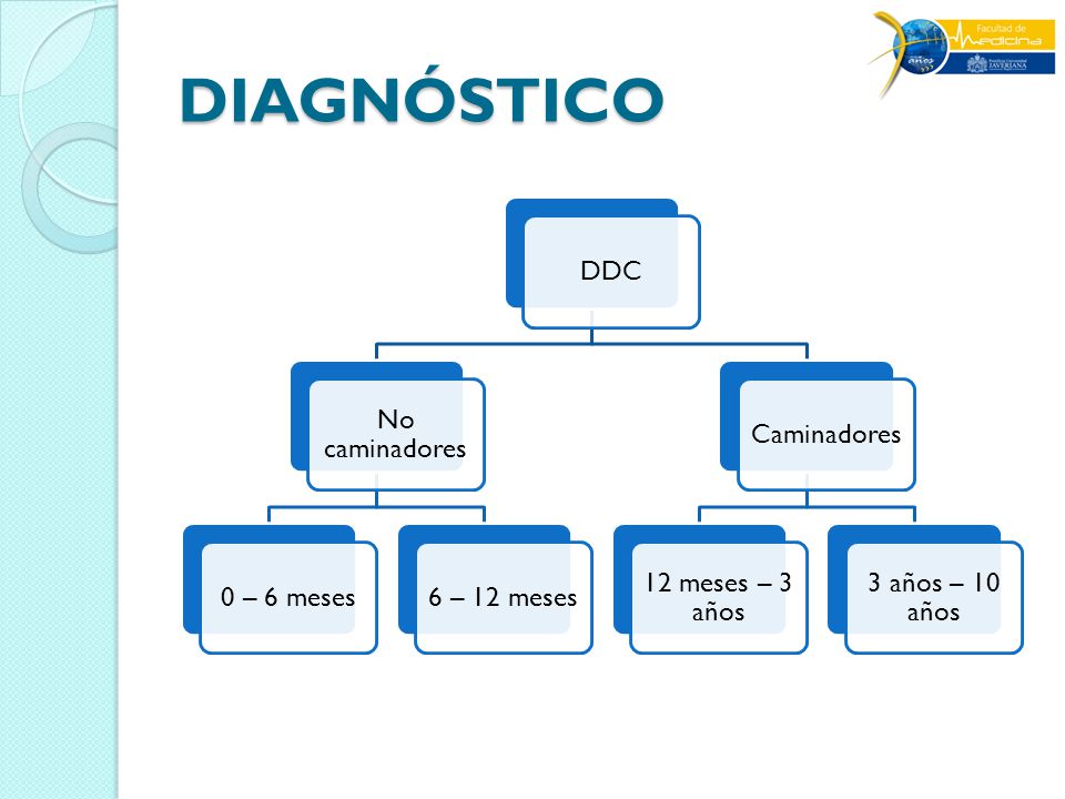 DIAGNÓSTICO DDC No caminadores 0 – 6 meses 6 – 12 meses Caminadores