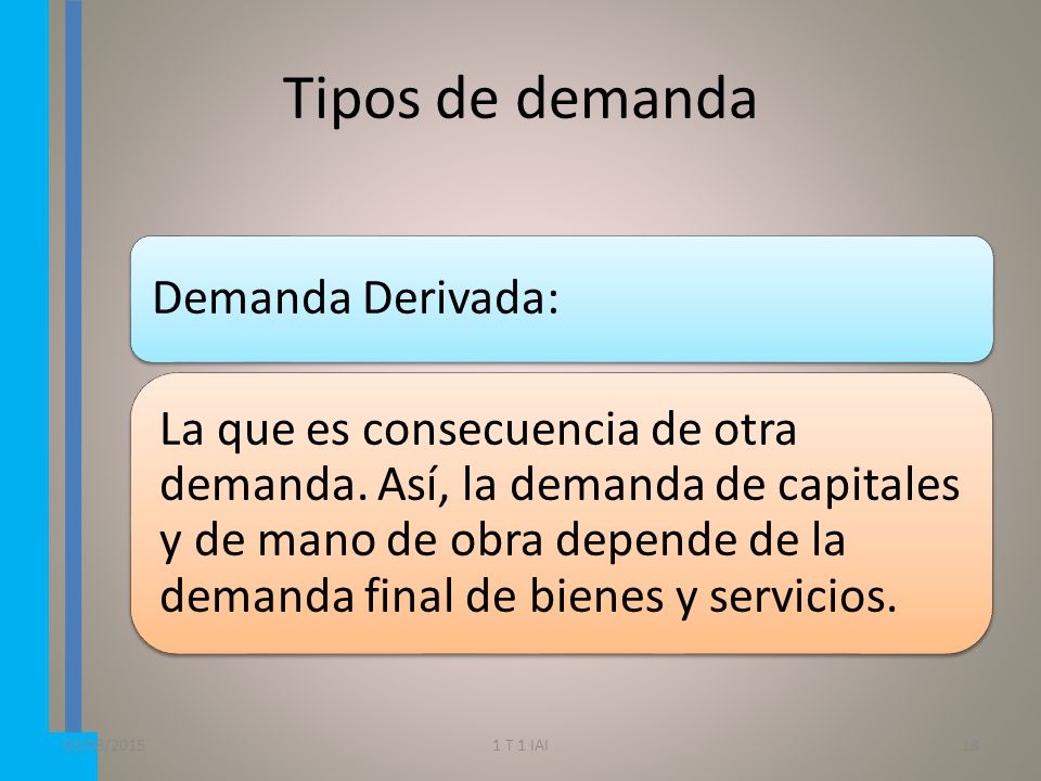 Tipos de demanda 18/04/ T 1 IAI Demanda Derivada: