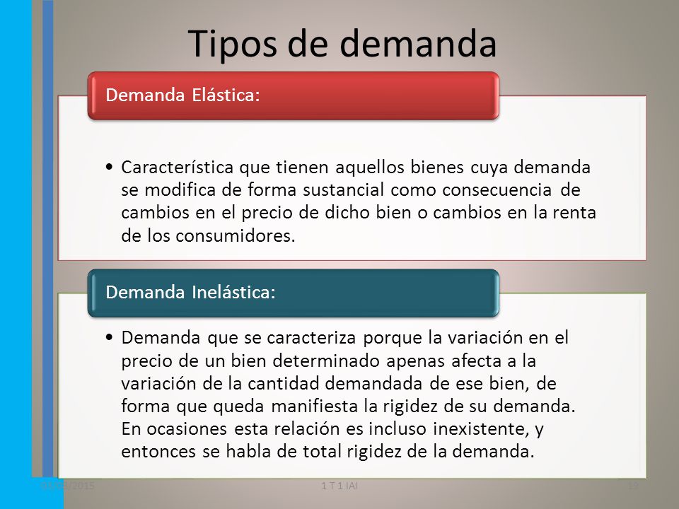 Tipos de demanda 18/04/ T 1 IAI Demanda Elástica: