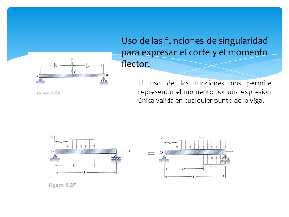 Uso de las funciones de singularidad para expresar el corte y el momento flector.