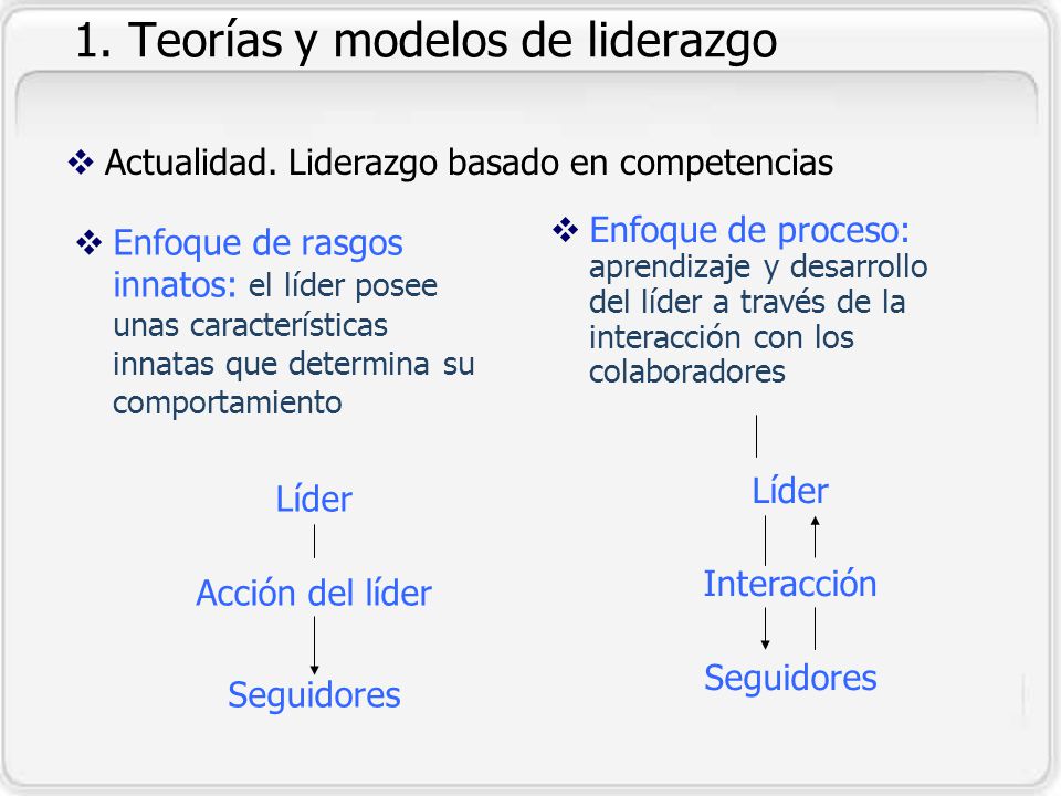 1. Teorías y modelos de liderazgo