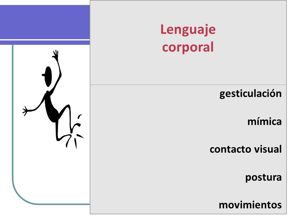 Lenguaje corporal gesticulación mímica contacto visual postura