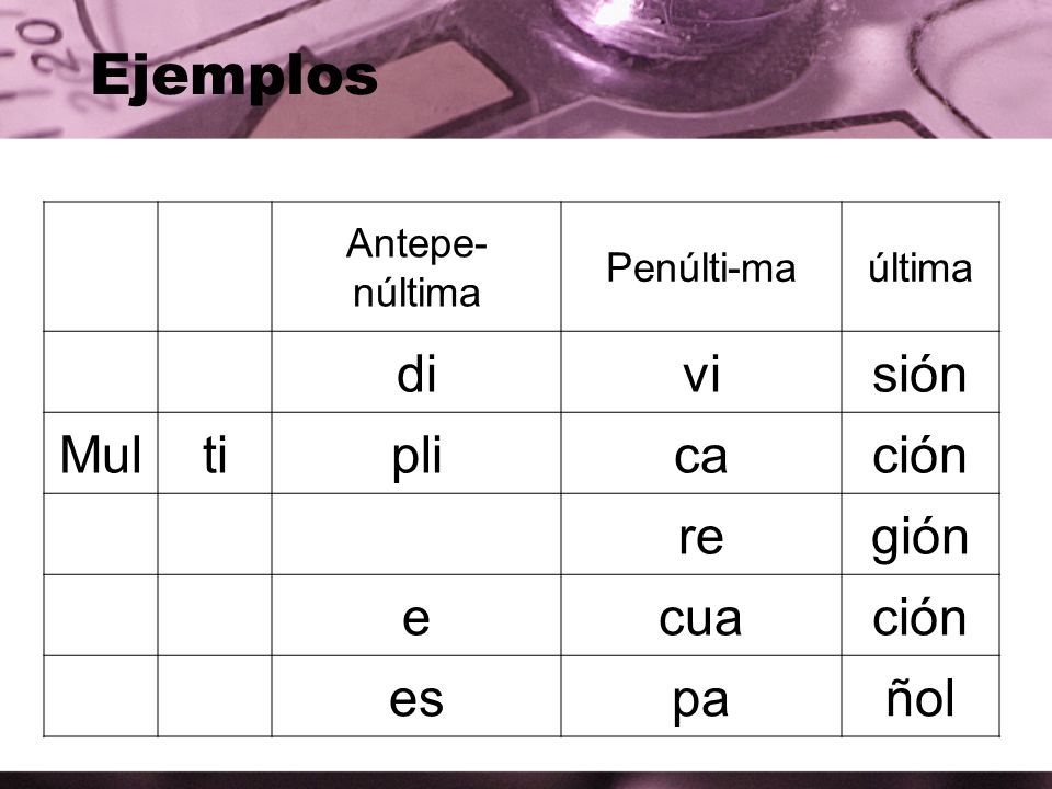 Ejemplos di vi sión Mul ti pli ca ción re gión e cua es pa ñol