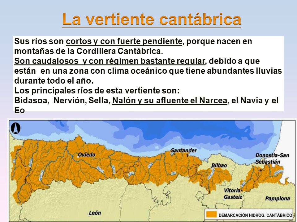 Sus ríos son cortos y con fuerte pendiente, porque nacen en montañas de la Cordillera Cantábrica.