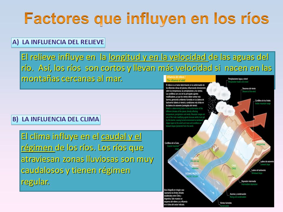 A) LA INFLUENCIA DEL RELIEVE
