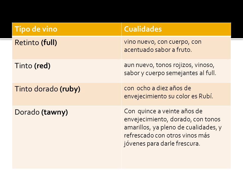 Tipo de vino Cualidades Retinto (full) Tinto (red) Tinto dorado (ruby)