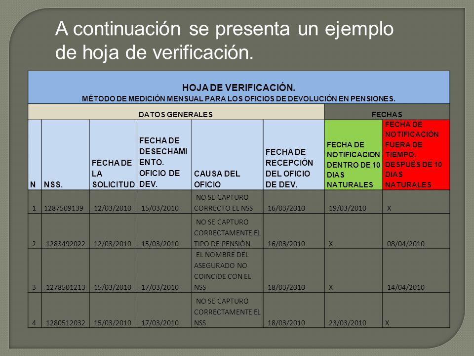 A continuación se presenta un ejemplo de hoja de verificación.