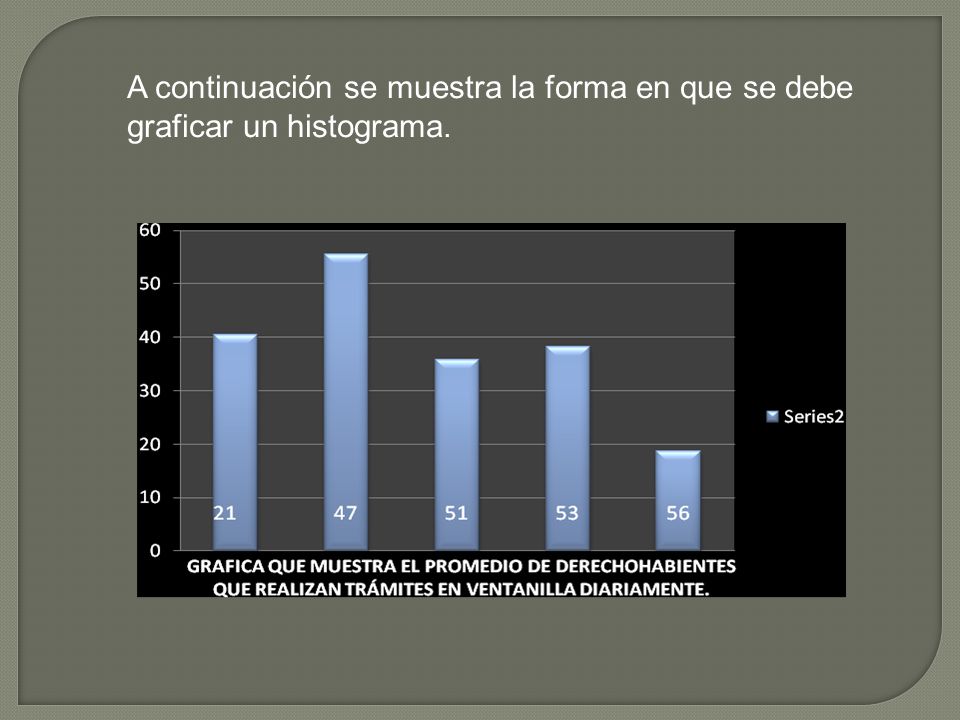 A continuación se muestra la forma en que se debe graficar un histograma.