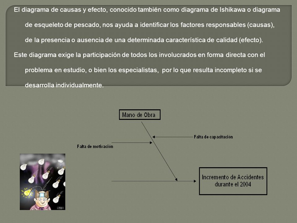 El diagrama de causas y efecto, conocido también como diagrama de Ishikawa o diagrama de esqueleto de pescado, nos ayuda a identificar los factores responsables (causas), de la presencia o ausencia de una determinada característica de calidad (efecto).