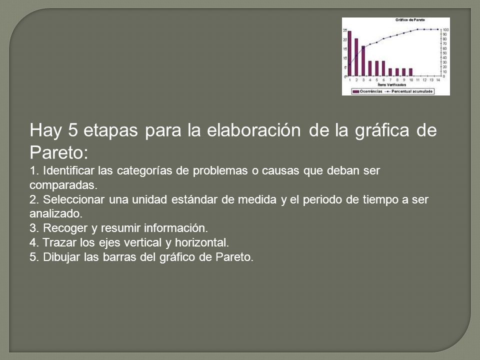 Hay 5 etapas para la elaboración de la gráfica de Pareto: