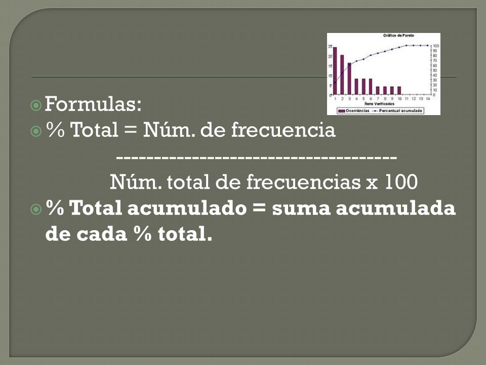 Formulas: % Total = Núm. de frecuencia Núm. total de frecuencias x 100.