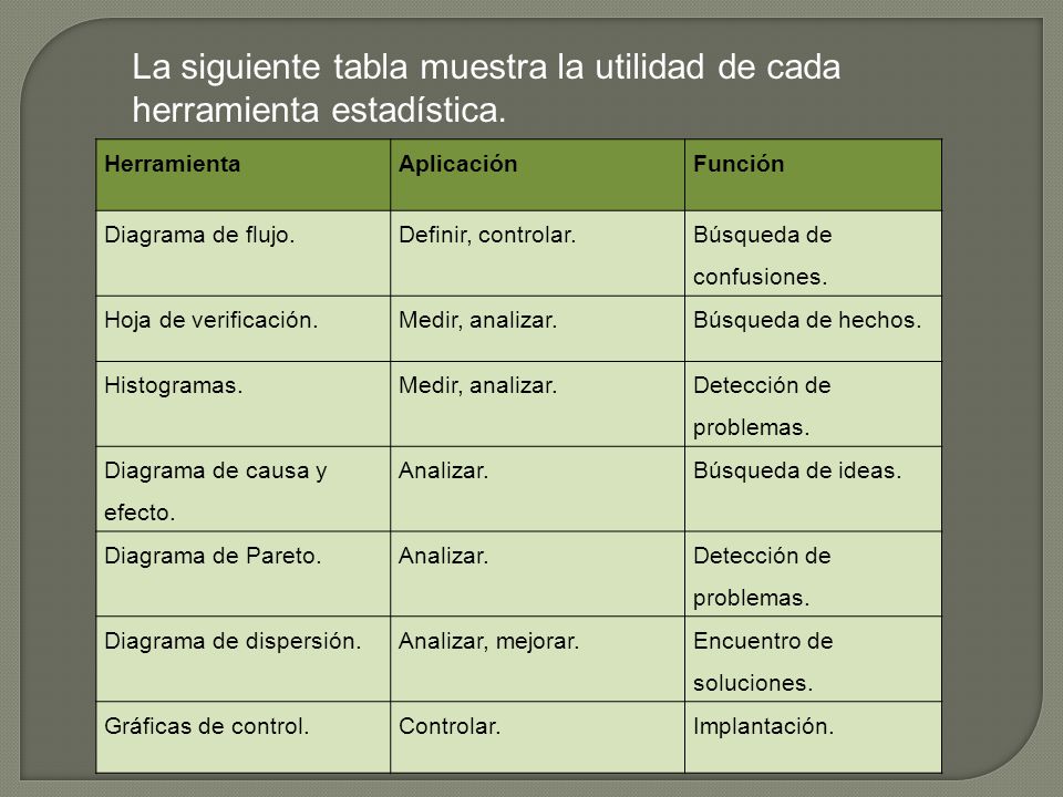 La siguiente tabla muestra la utilidad de cada herramienta estadística.