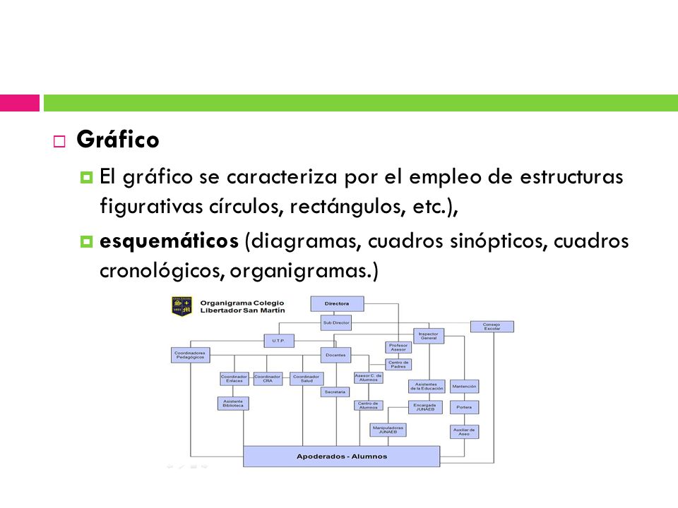 Gráfico El gráfico se caracteriza por el empleo de estructuras figurativas círculos, rectángulos, etc.),