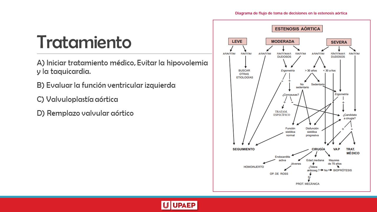 Tratamiento A) Iniciar tratamiento médico, Evitar la hipovolemia y la taquicardia. B) Evaluar la función ventricular izquierda.