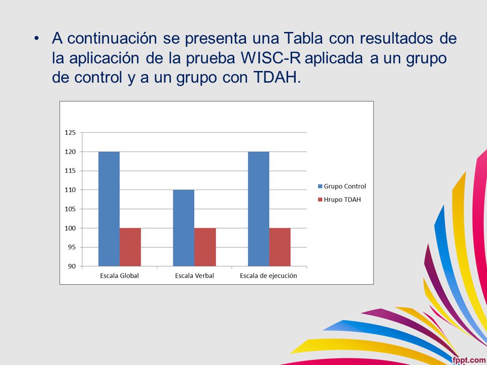 A continuación se presenta una Tabla con resultados de la aplicación de la prueba WISC-R aplicada a un grupo de control y a un grupo con TDAH.