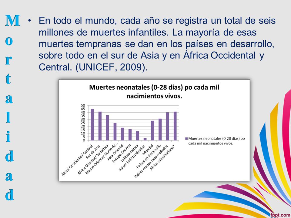 En todo el mundo, cada año se registra un total de seis millones de muertes infantiles. La mayoría de esas muertes tempranas se dan en los países en desarrollo, sobre todo en el sur de Asia y en África Occidental y Central. (UNICEF, 2009).