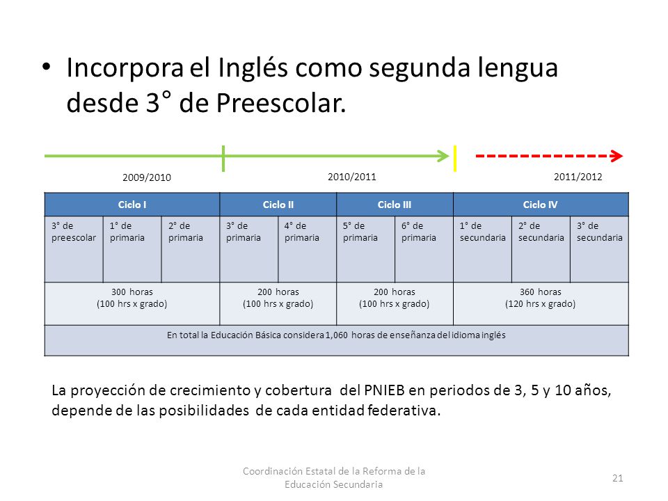 Coordinación Estatal de la Reforma de la Educación Secundaria