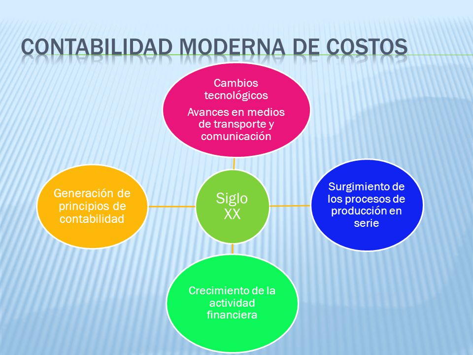 Contabilidad moderna de costos