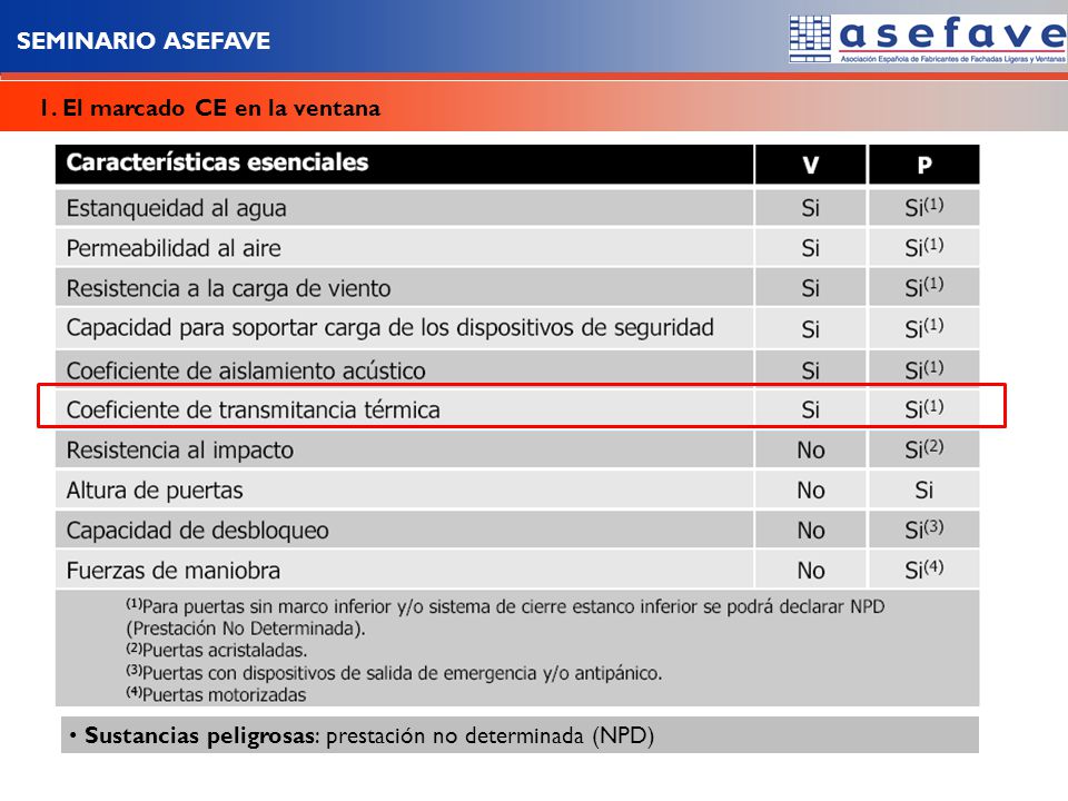 SEMINARIO ASEFAVE 1. El marcado CE en la ventana