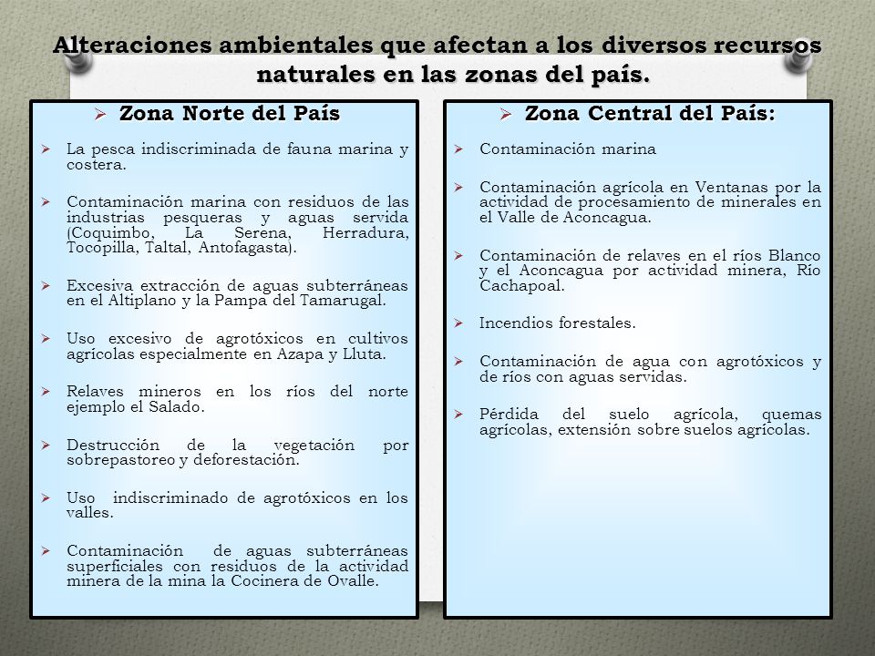 Alteraciones ambientales que afectan a los diversos recursos naturales en las zonas del país.