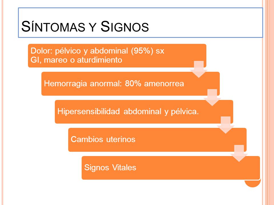 Síntomas y Signos Dolor: pélvico y abdominal (95%) sx GI, mareo o aturdimiento. Hemorragia anormal: 80% amenorrea.